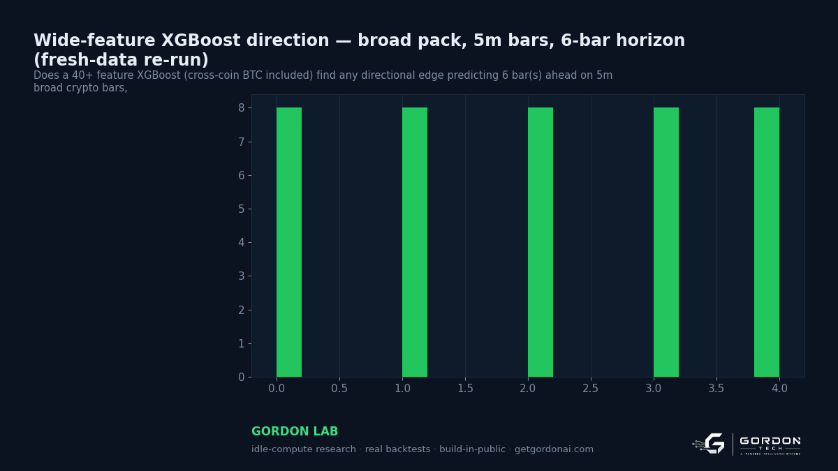 Wide-feature XGBoost direction