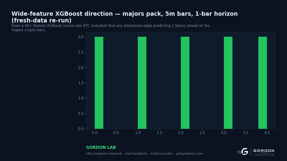 Wide-feature XGBoost direction