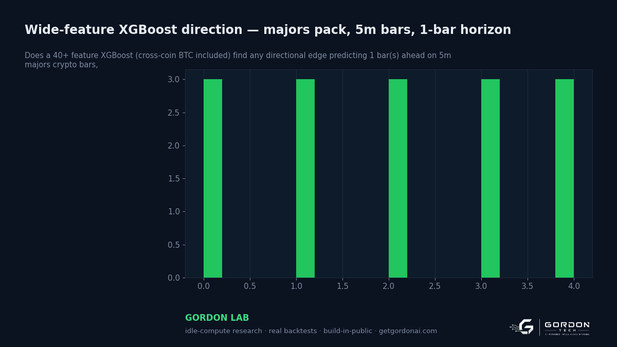 Wide-feature XGBoost direction