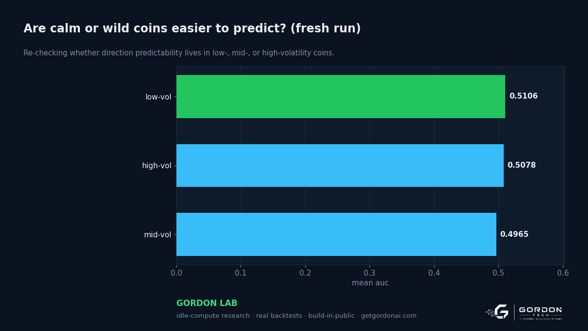 Are calm or wild coins easier to predict?