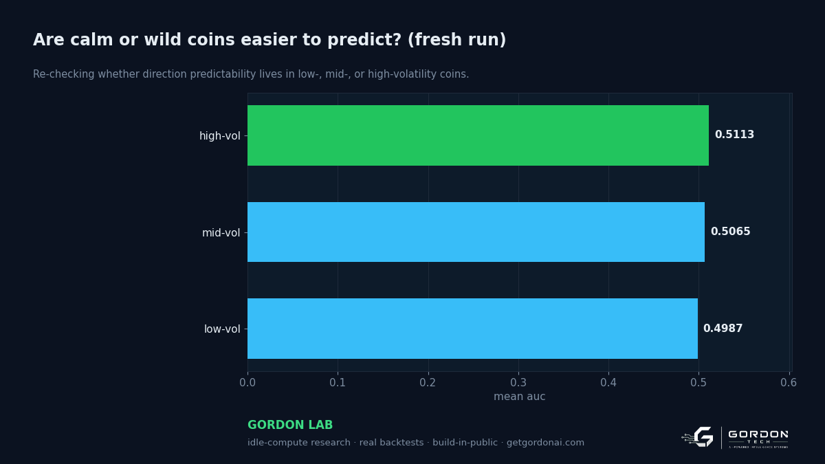 Are calm or wild coins easier to predict?