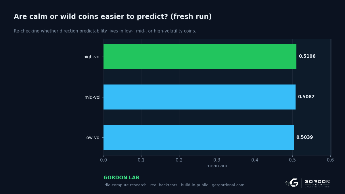 Are calm or wild coins easier to predict?