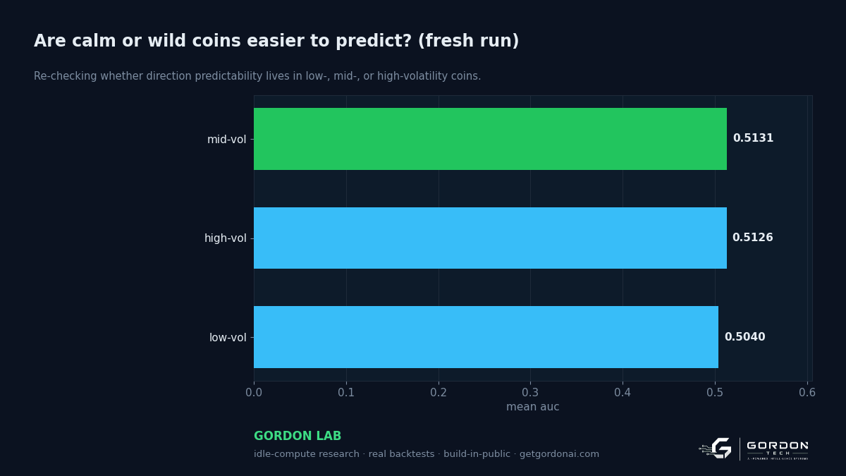 Are calm or wild coins easier to predict?