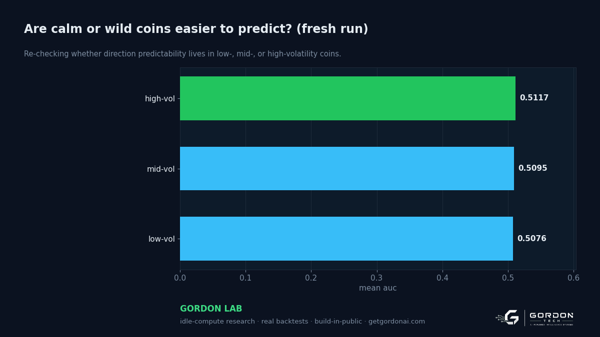 Are calm or wild coins easier to predict?