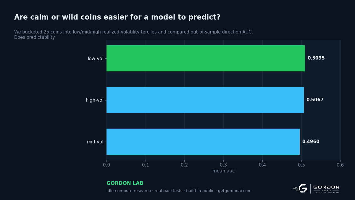Are calm or wild coins easier for a model to predict?