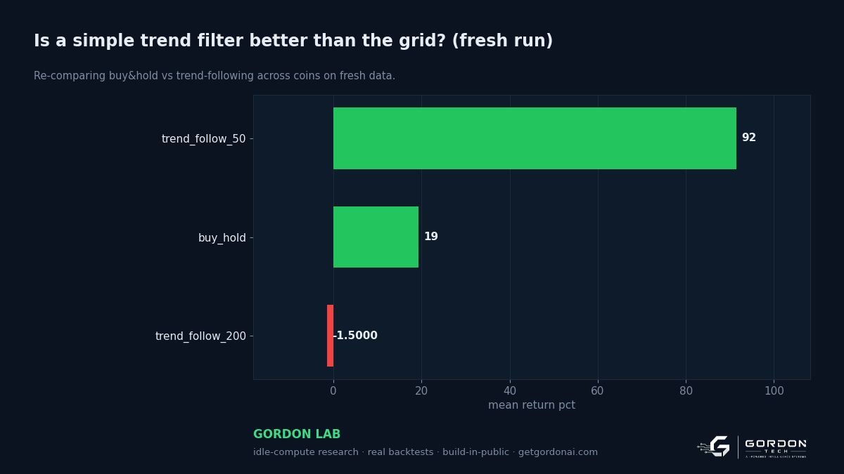 Is a simple trend filter better than the grid?